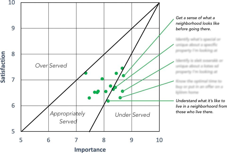 Trulia: Your Go-to Resource for Discovering Deltona, FL
