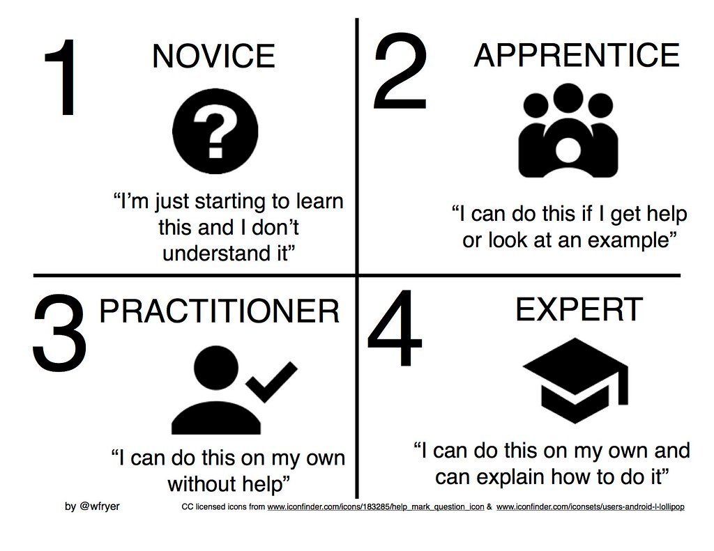 Expert Recommendations: Making Informed⁤ Decisions for Buying or Renting Property in Gulfport, FL