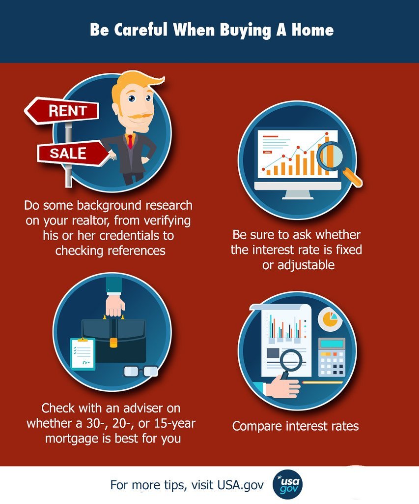 Home Buying‌ Tips:‍ Navigating ⁤the Real‌ Estate Market in Coral ⁤Springs, FL