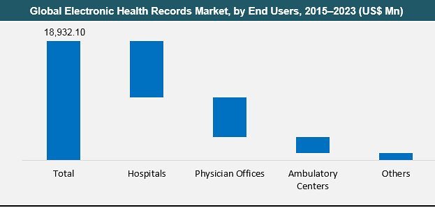 Local Market ‌Analysis: Insights ⁢on Miami Beach Real ⁣Estate Trends⁢ from‍ Zillow