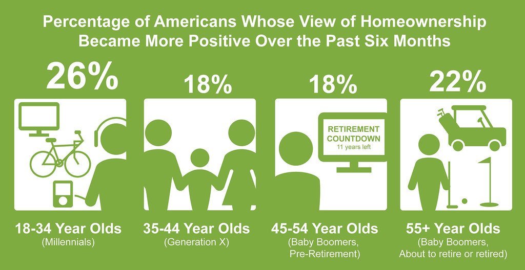 Top Recommendations for Navigating Trulia's Tools and Features in Pembroke Pines