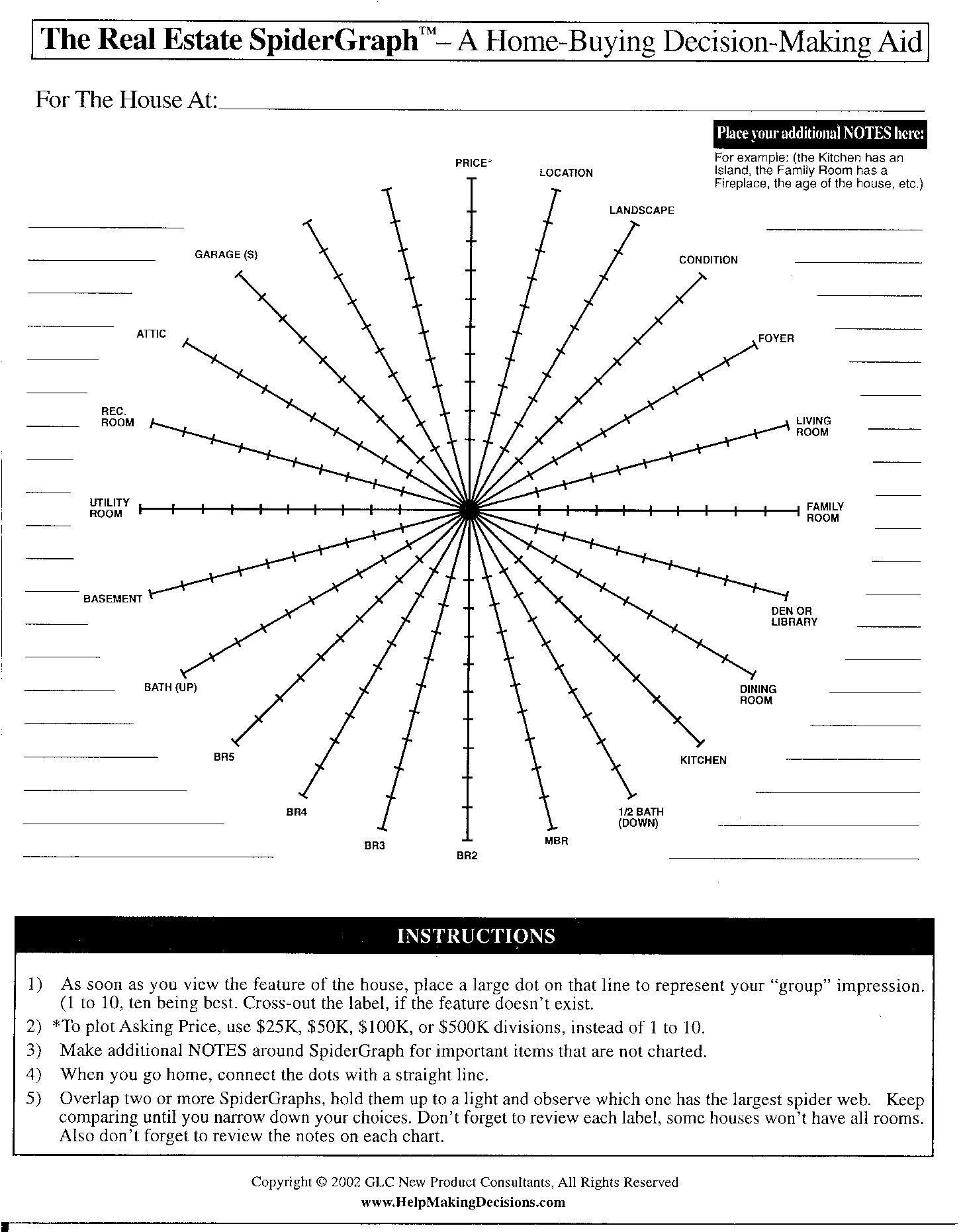 Making Informed Real‌ Estate Decisions in Ocoee, FL: A Zillow Perspective