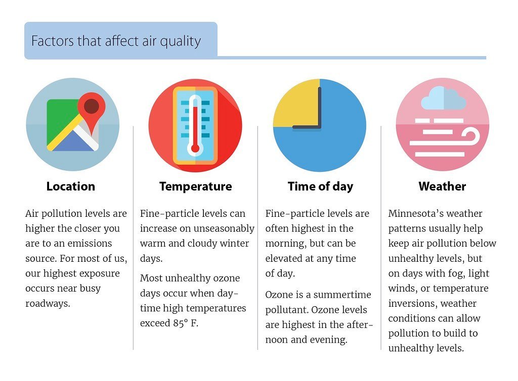 Factors to Consider When ⁤Buying‌ a Condo in Coral⁤ Springs FL