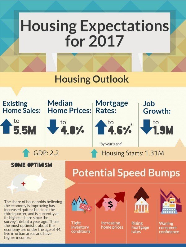 Practical‌ Tips⁢ for Navigating the House ‌Buying Process at ​St. Augustine Beach ‍FL