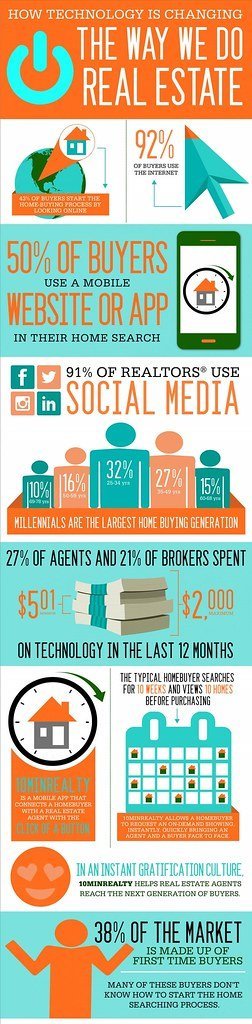 Make the Most of Your Real⁣ Estate ⁢Journey: Expert Recommendations for ⁣Using Websites in Fort Myers Beach ‍FL